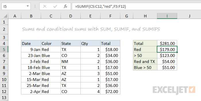 SUM, SUMIFS, and SUMIFS function examples SUM, SUMIFS, and SUMIFS function examples