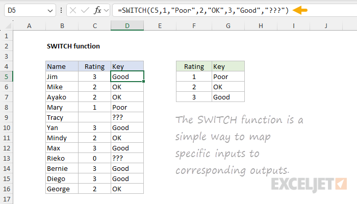 SWITCH function example SWITCH function example