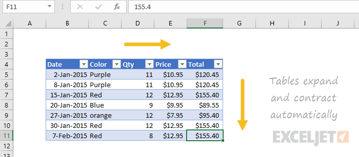 Tables expand and contract automatically Tables expand and contract automatically