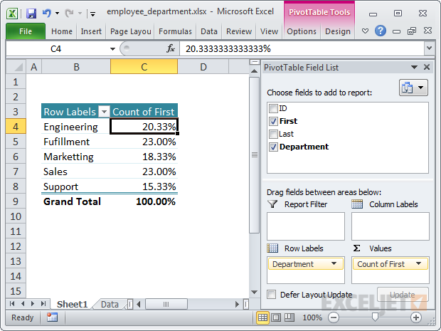 Sum of employees displayed as % of total Sum of employees displayed as % of total
