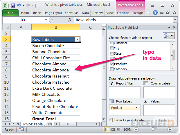 Every product that appears in the data is listed (including a typo) Every product that appears in the data is listed (including a typo)