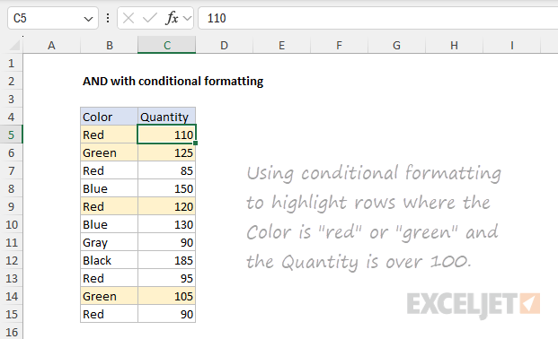 The AND function with conditional formatting The AND function with conditional formatting