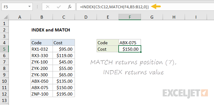 Basic INDEX and MATCH example Basic INDEX and MATCH example