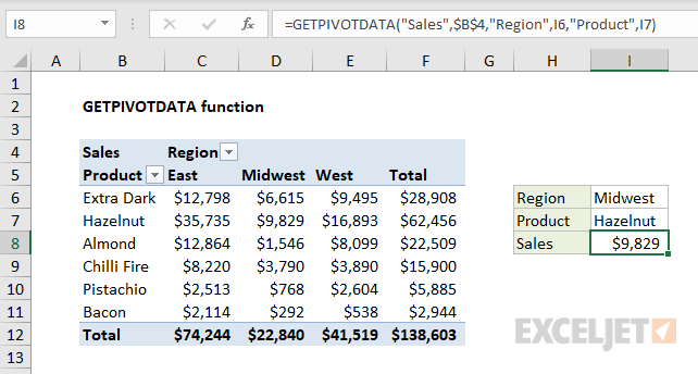 Example of GETPIVOTDATA function with a pivot table Example of GETPIVOTDATA function with a pivot table