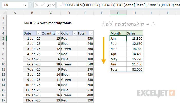 Field relationship set to 1 to allow months to sort by month number Field relationship set to 1 to allow months to sort by month number