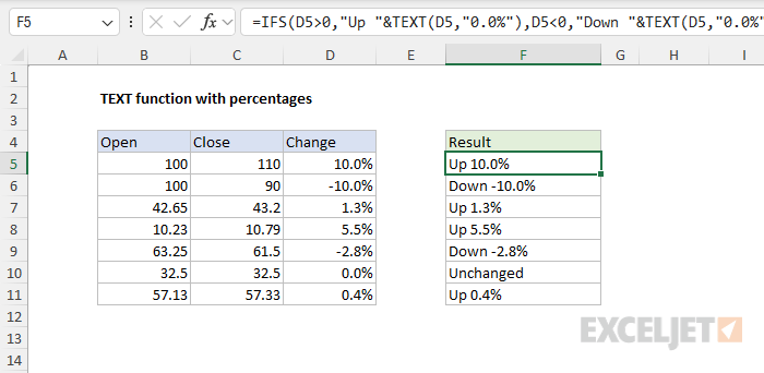 TEXT function percentage example TEXT function percentage example